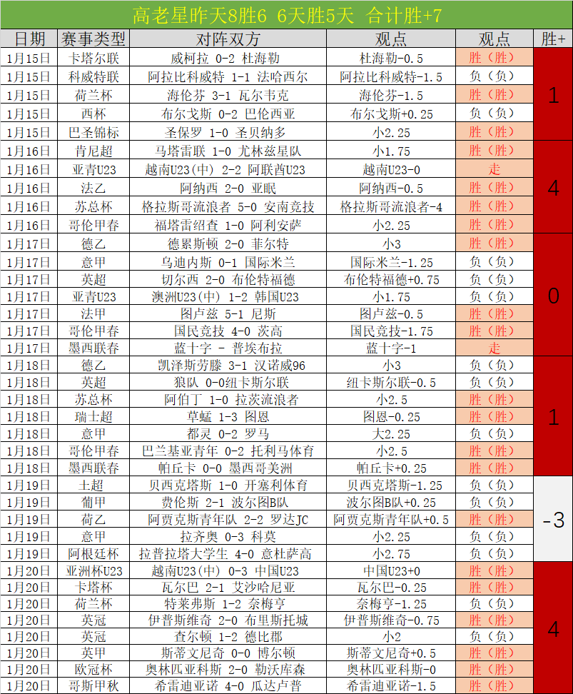 广东战胜吉,林却遇两大,不幸,BB贝博艾弗森,BB,BB贝博艾弗森体育官网,BB贝博艾弗森官网,BB贝博艾弗森体育下载