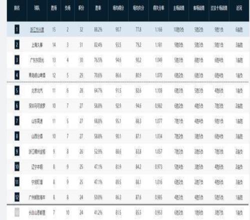 绿衫军连胜,戛然而止于,炎炎夏日,BB贝博艾弗森,BB,BB贝博艾弗森体育官网,BB贝博艾弗森官网,BB贝博艾弗森体育下载