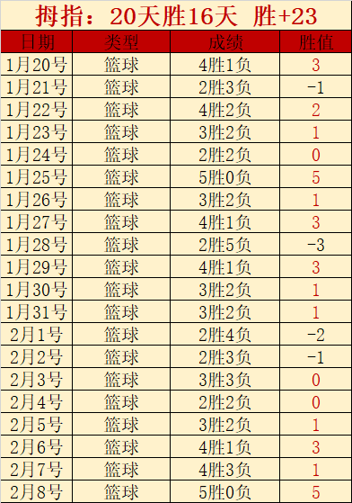 河南女排力,克辽宁,朱婷回归在,BB贝博艾弗森,BB,BB贝博艾弗森体育官网,BB贝博艾弗森官网,BB贝博艾弗森体育下载