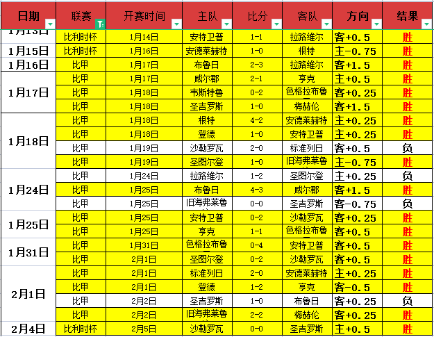 曼城無姆巴,佩仍佔冠軍,頭把交椅,BB贝博艾弗森,BB,BB贝博艾弗森体育官网,BB贝博艾弗森官网,BB贝博艾弗森体育下载